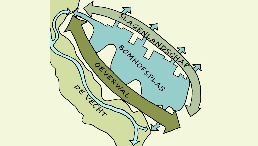 pr_landschapsplan bomhofsplas zwolle4